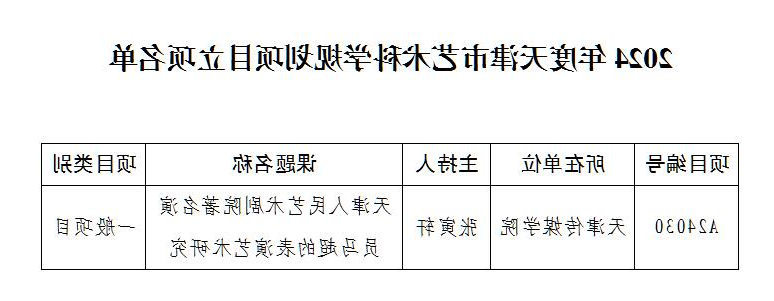 我校课题在2024年度天津市艺术科学规划项目中获准立项